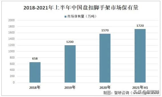 2022年我國盤扣架租賃行業市場分析(圖1)