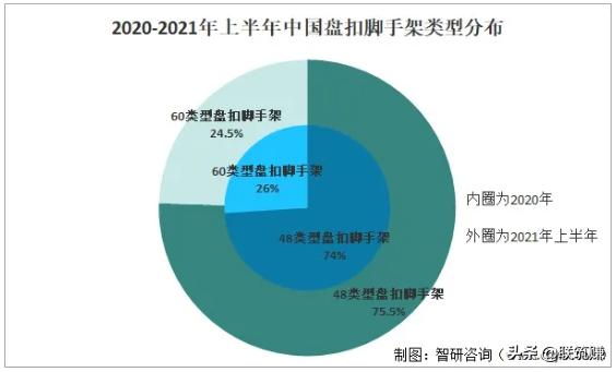 2022年我國盤扣架租賃行業市場分析(圖2)