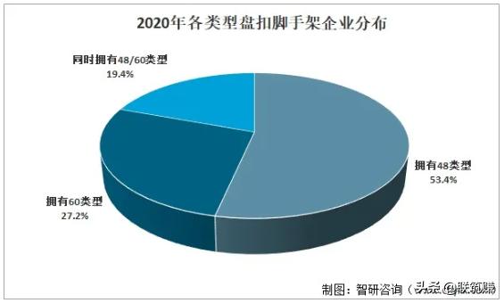 2022年我國盤扣架租賃行業市場分析(圖3)