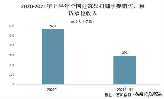 2022年我國盤扣架租賃行業市場分析(圖4)