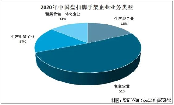 2022年我國盤扣架租賃行業市場分析(圖5)